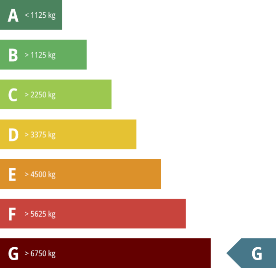 Uitvergrootte afbeelding